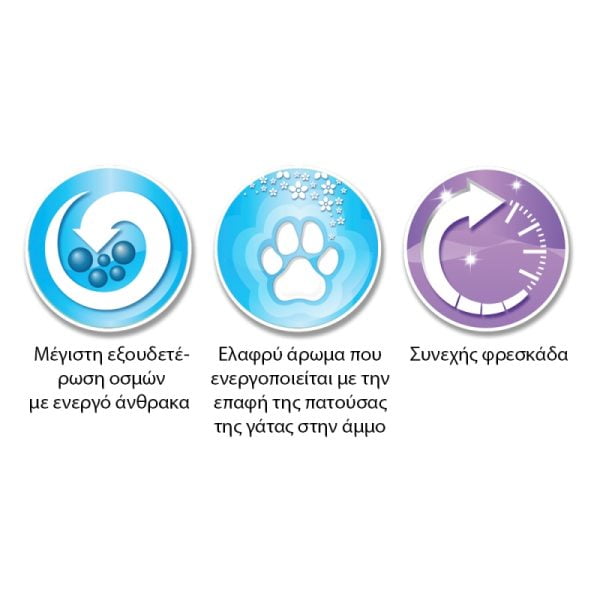 Ever Clean® Lavender Clumping Cat Litter - Image 2